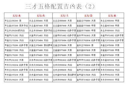 金水水 三才|三才五格配置、三才吉凶、81数理吉凶